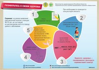 Если Вас пригласили на скрининг — пройдите его!